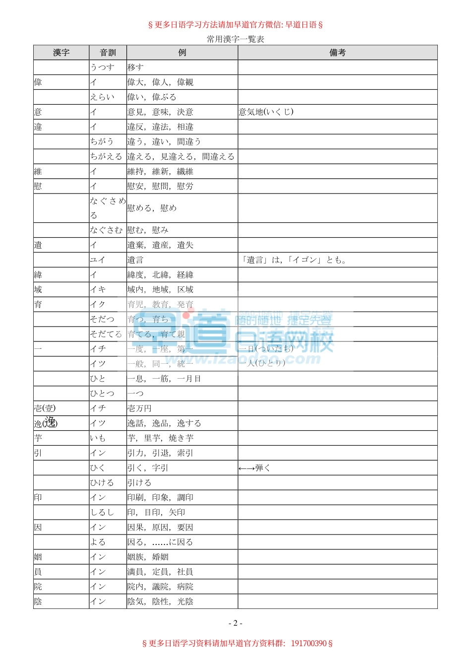 日语常用汉字表.pdf_第2页