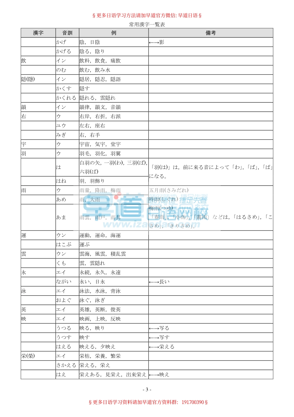 日语常用汉字表.pdf_第3页