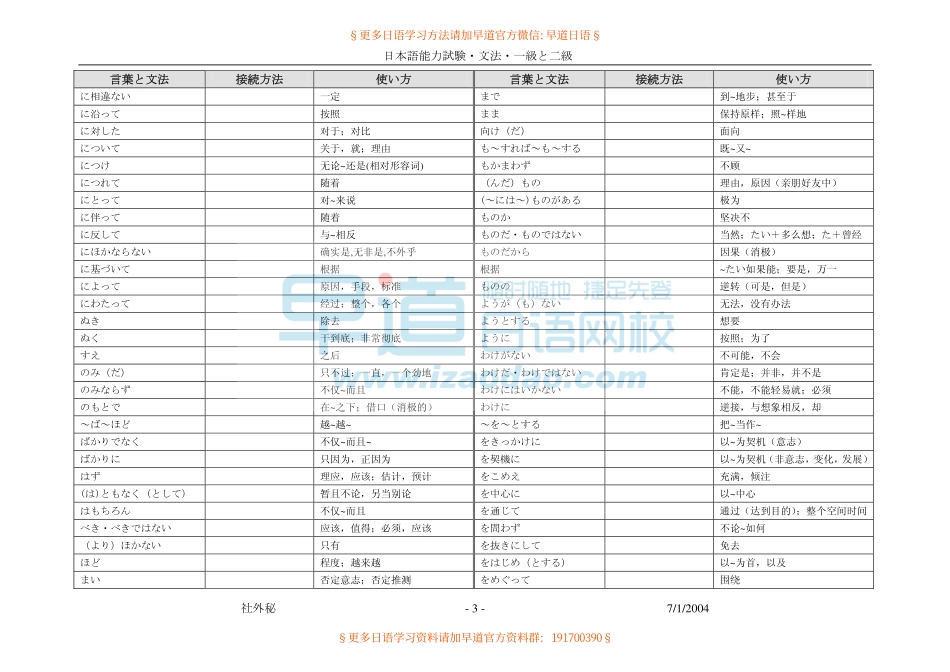 一級と二級の言葉と文法.pdf_第3页
