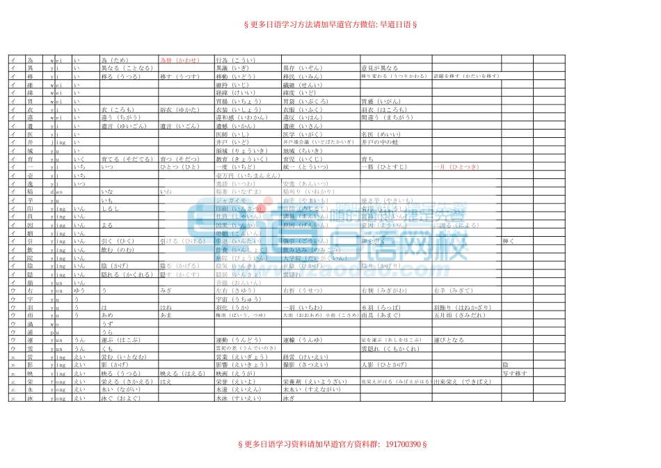 日语常用汉字读音.pdf_第2页
