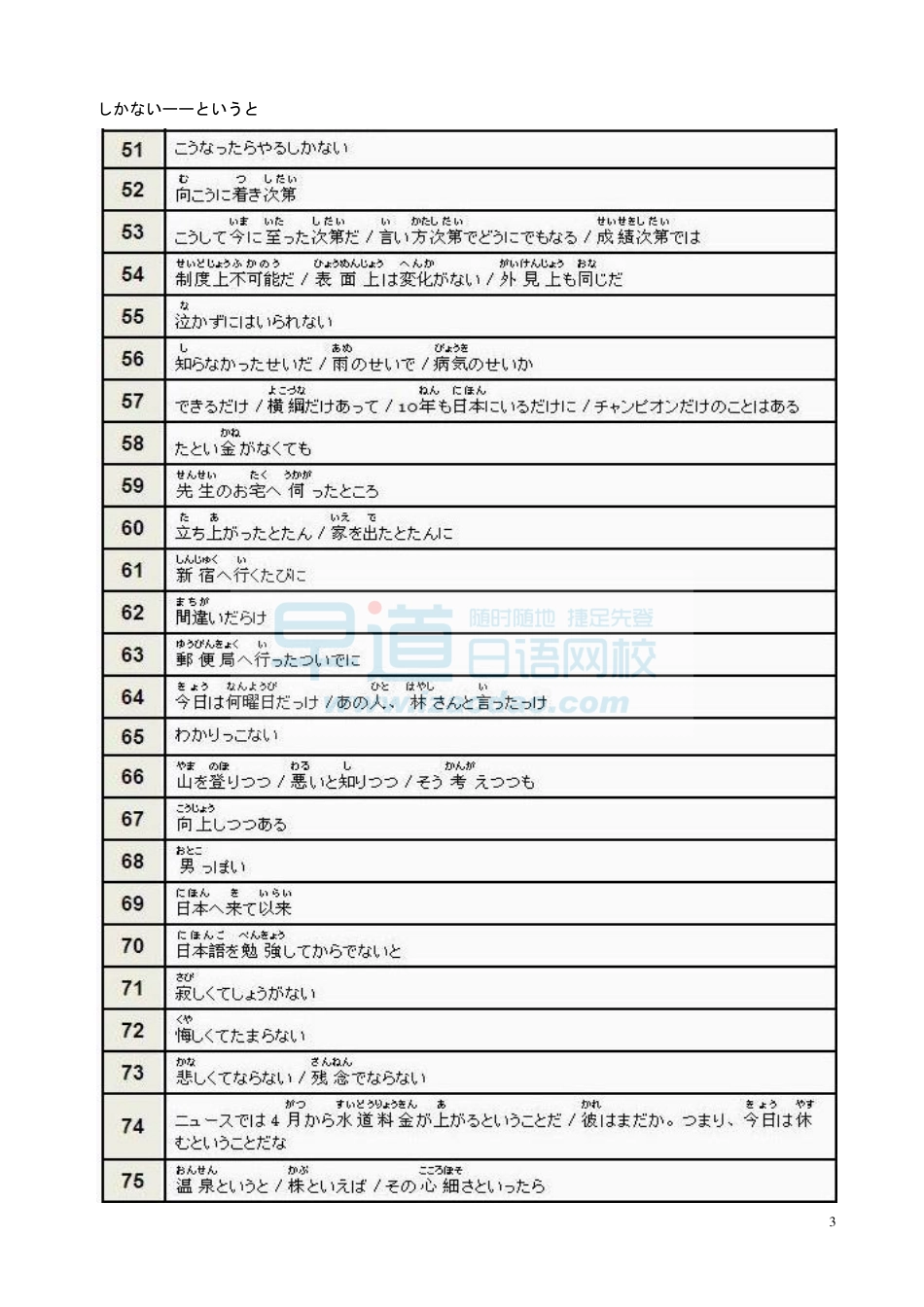 维新日本语高效语法n1+n2.pdf_第3页