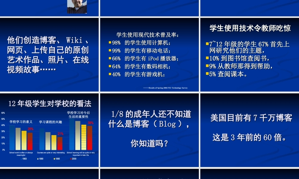 Slideshare《Did You Know》.ppt