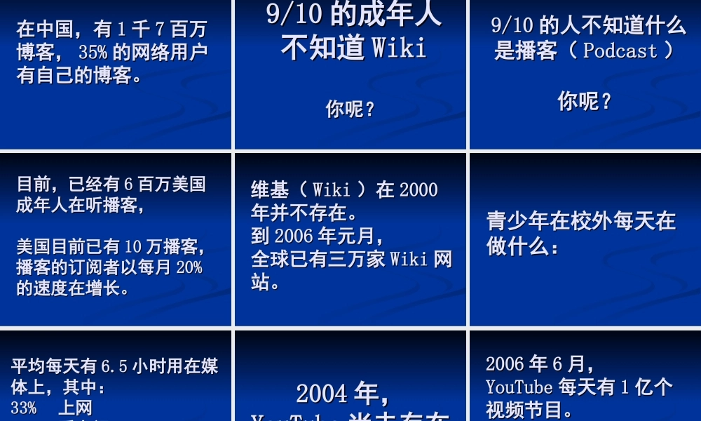 Slideshare《Did You Know》.ppt