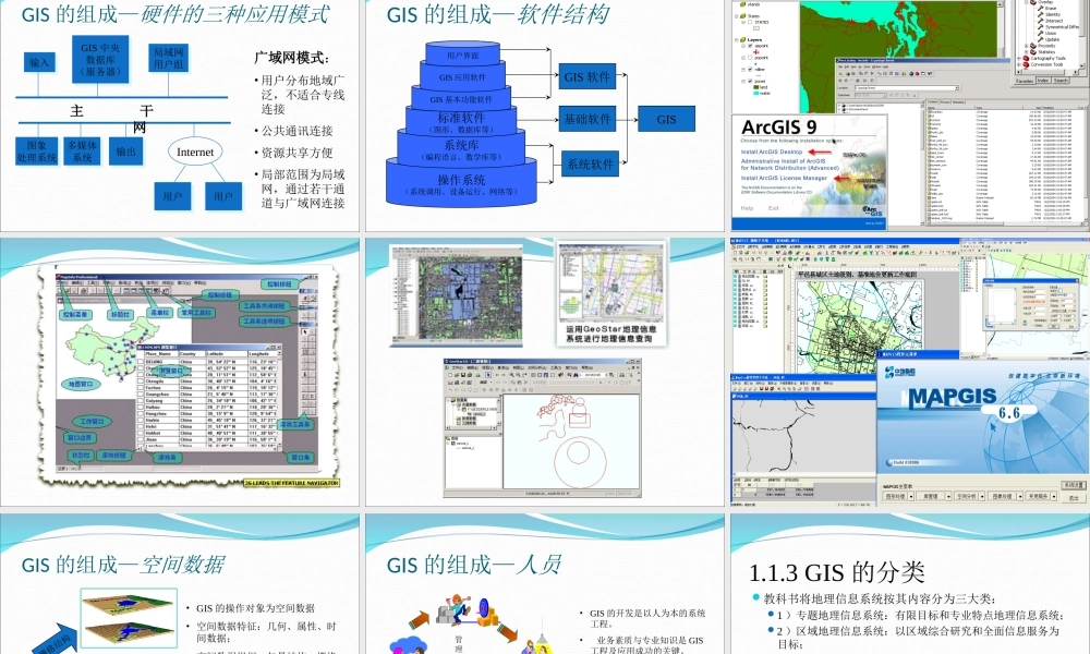 测绘师培训-地理信息理论201012 - 副本.ppt