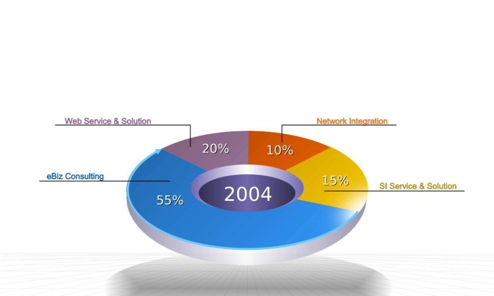 很具设计感ppt图表模板 超全.ppt