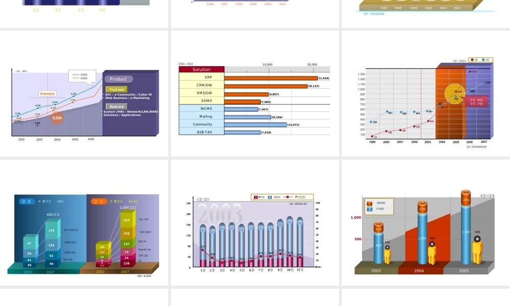 很具设计感ppt图表模板 超全.ppt
