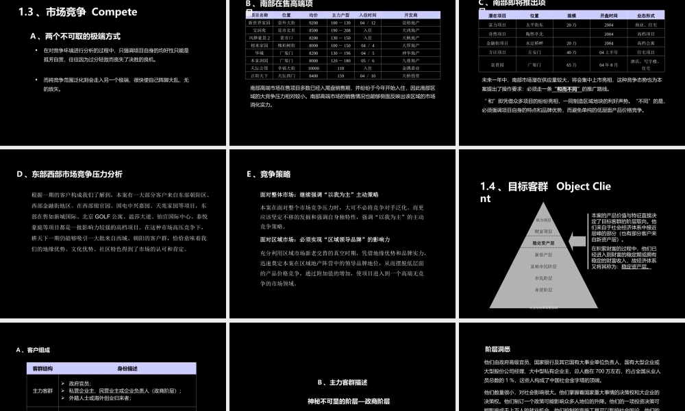 红鹤沟通-镶白旗项目2004年119P.ppt