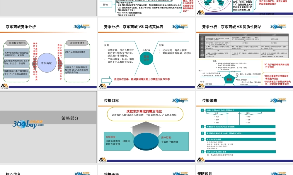 京东年度公关报告.ppt
