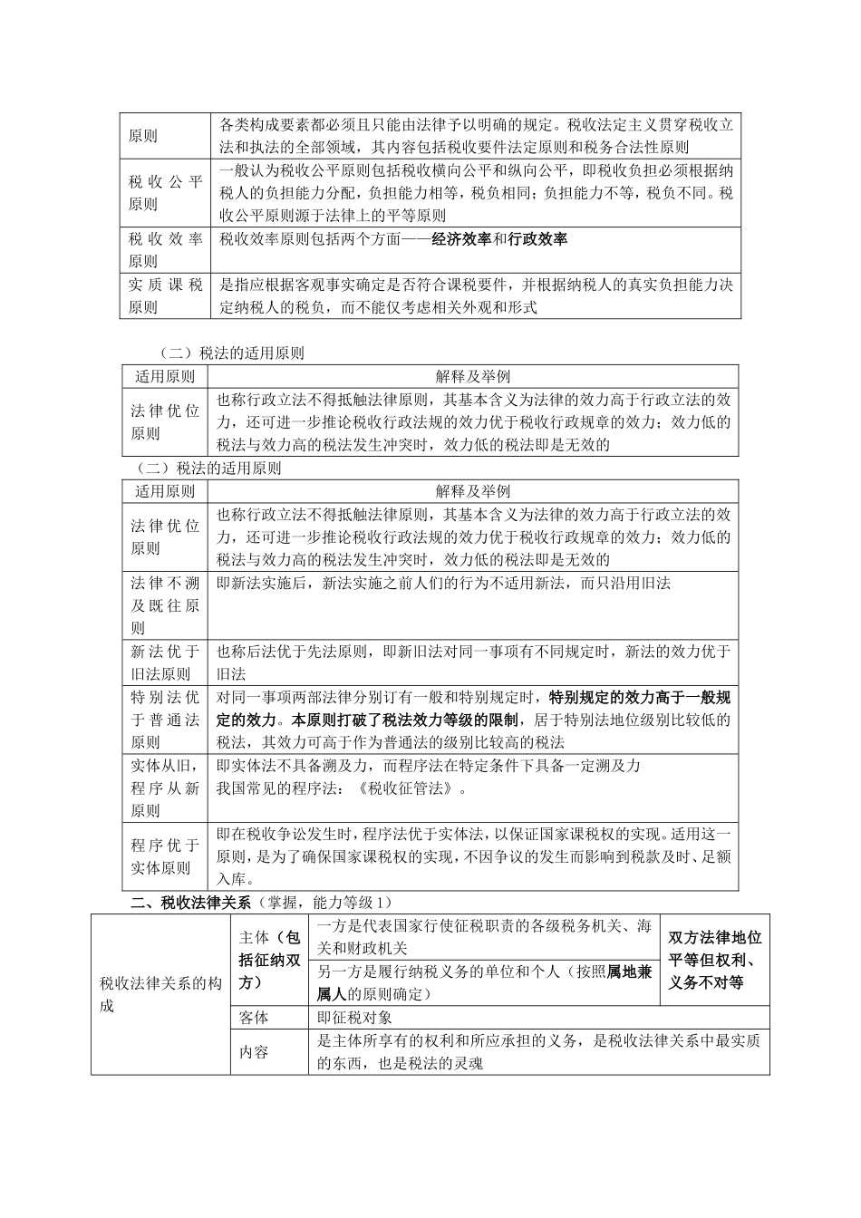 税法总结.doc_第2页