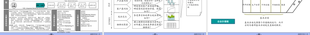 咨询师常用工具5-strategy1.ppt