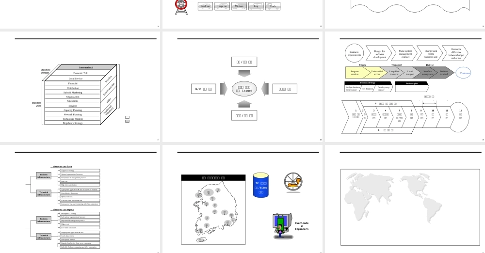 特制 图表大全mwldi.ppt