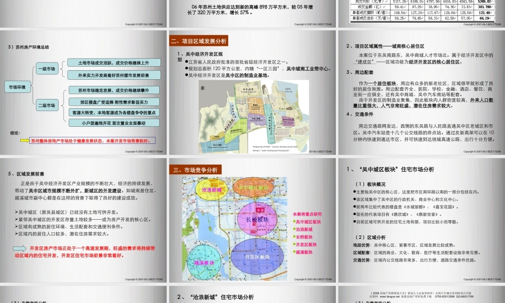 博思堂-苏州吴中商城项目整体营销报告-149PPT-2007年.ppt