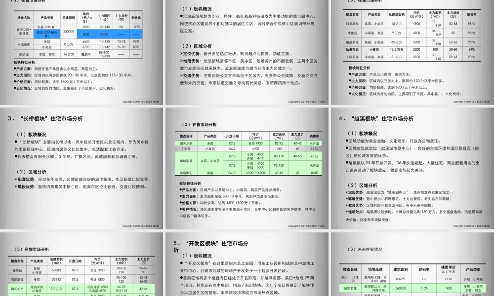 博思堂-苏州吴中商城项目整体营销报告-149PPT-2007年.ppt