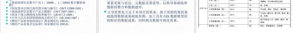 测绘师培训-地理信息案例201012 - 副本.ppt