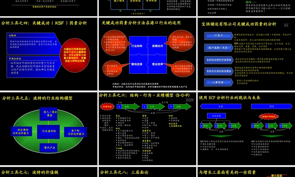 麦肯锡 工具与方法 概述与基本框架.ppt