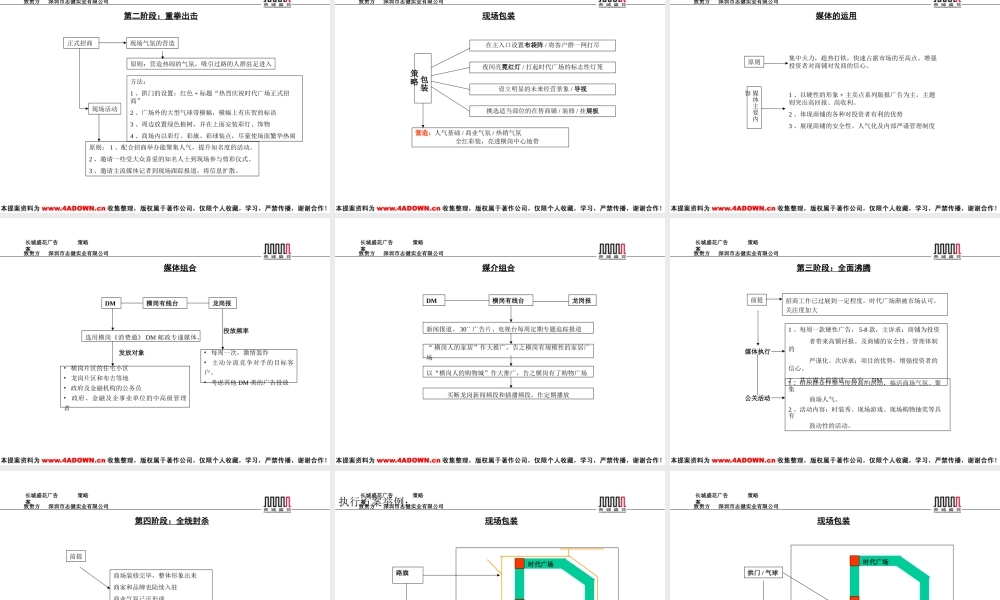 长城盛花-时代广场商铺推广方案.ppt