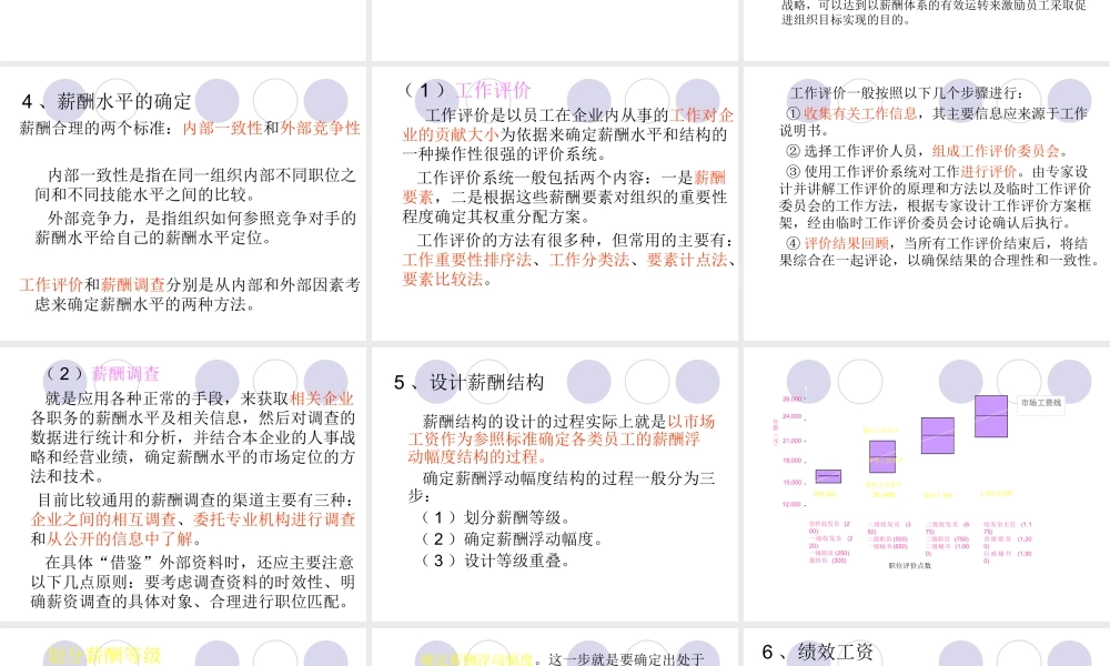 薪酬管理员工福利8836r.ppt