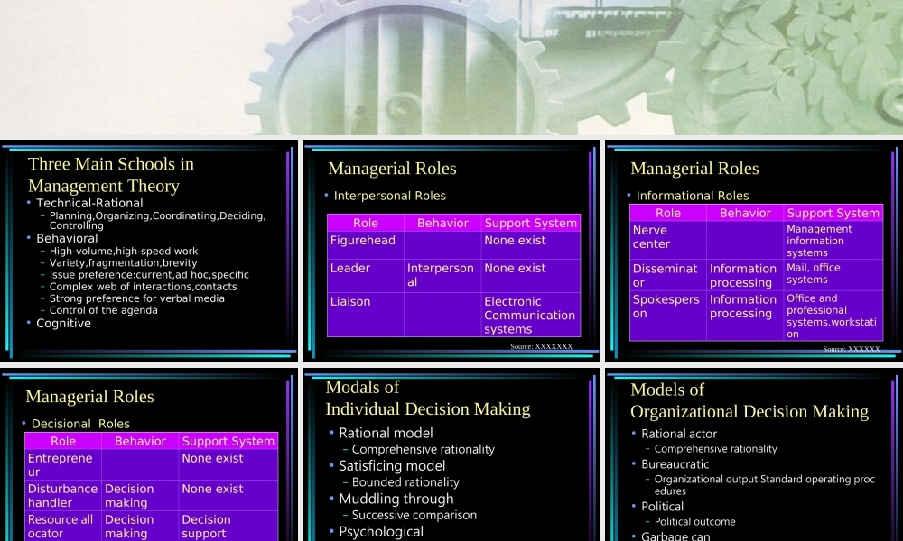 資訊管理與決策.ppt