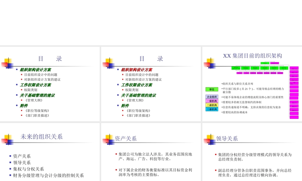 组织设计方案.ppt