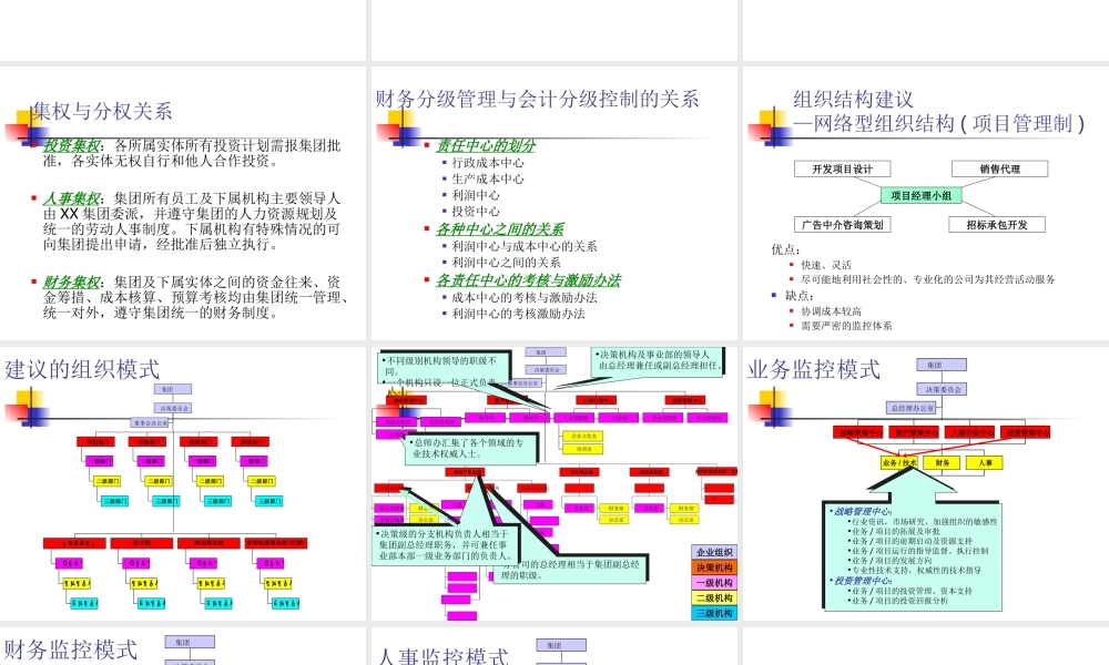 组织设计方案.ppt