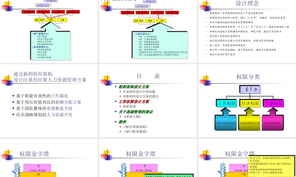 组织设计方案.ppt