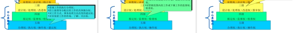 组织设计方案.ppt