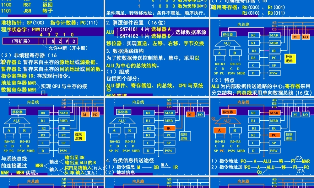 模型机设计3lt5y.ppt