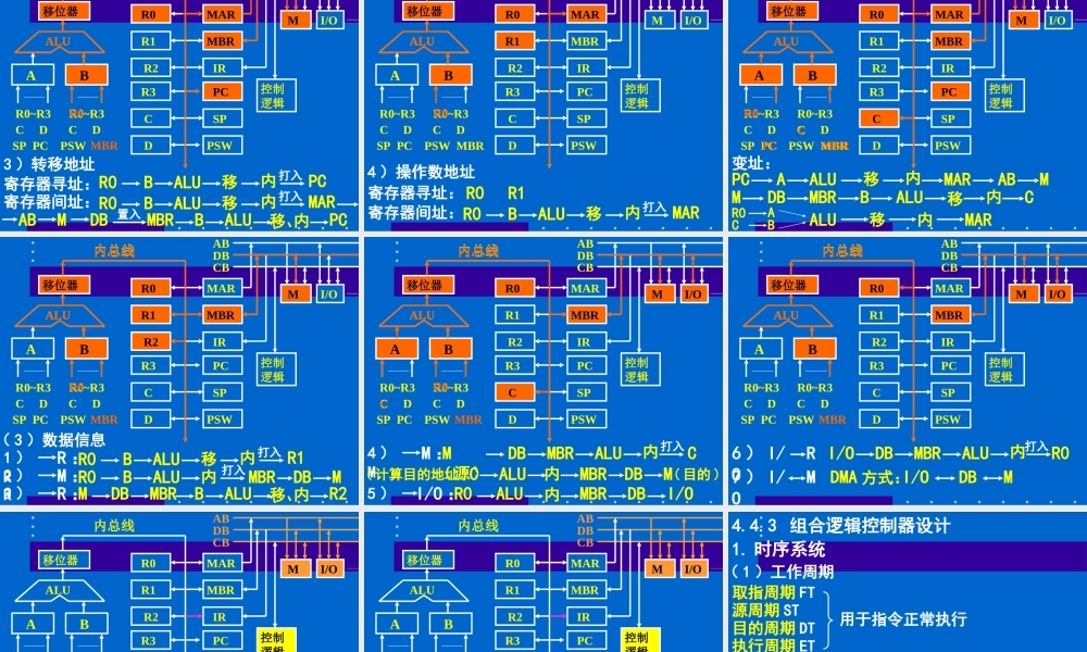模型机设计3lt5y.ppt