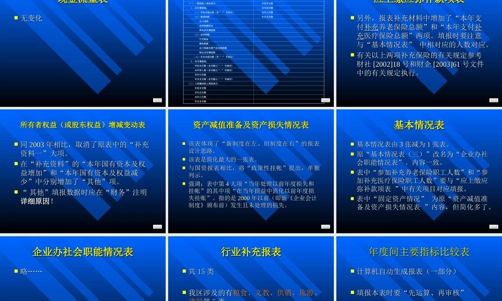 年度会计报表0m0wn.ppt