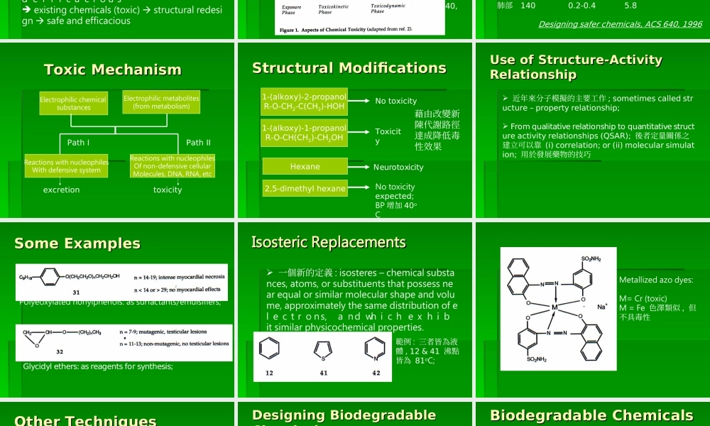 绿色化学原则.ppt