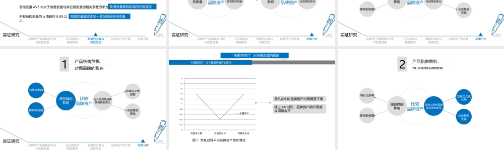 亮亮图文模板论文答辩11.ppt