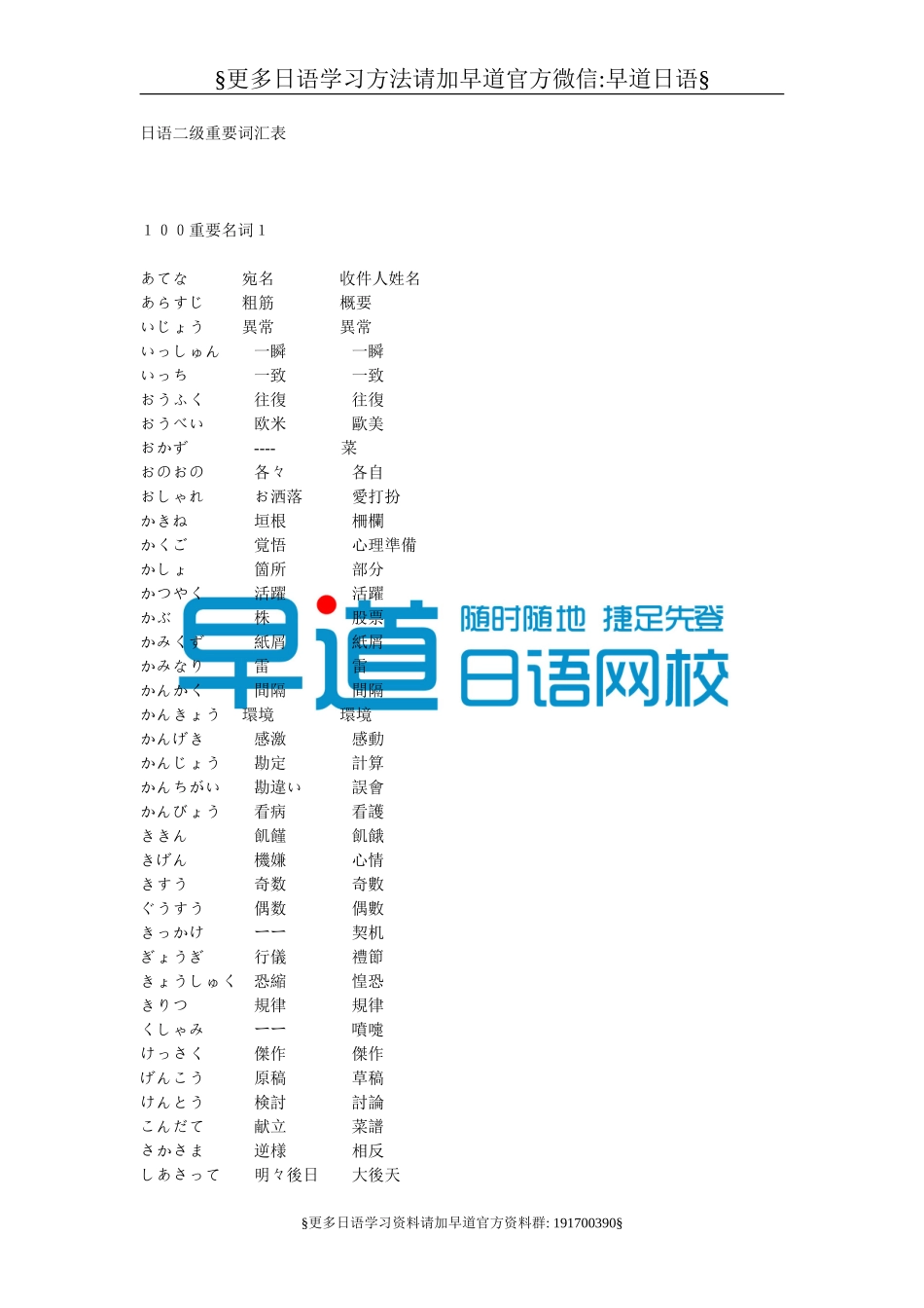 日语二级重要词汇表（推荐）.doc_第1页