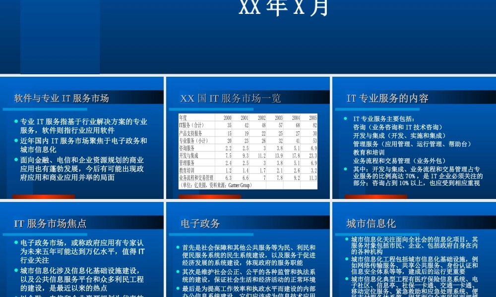 软件与专业服务市场dm1te.ppt