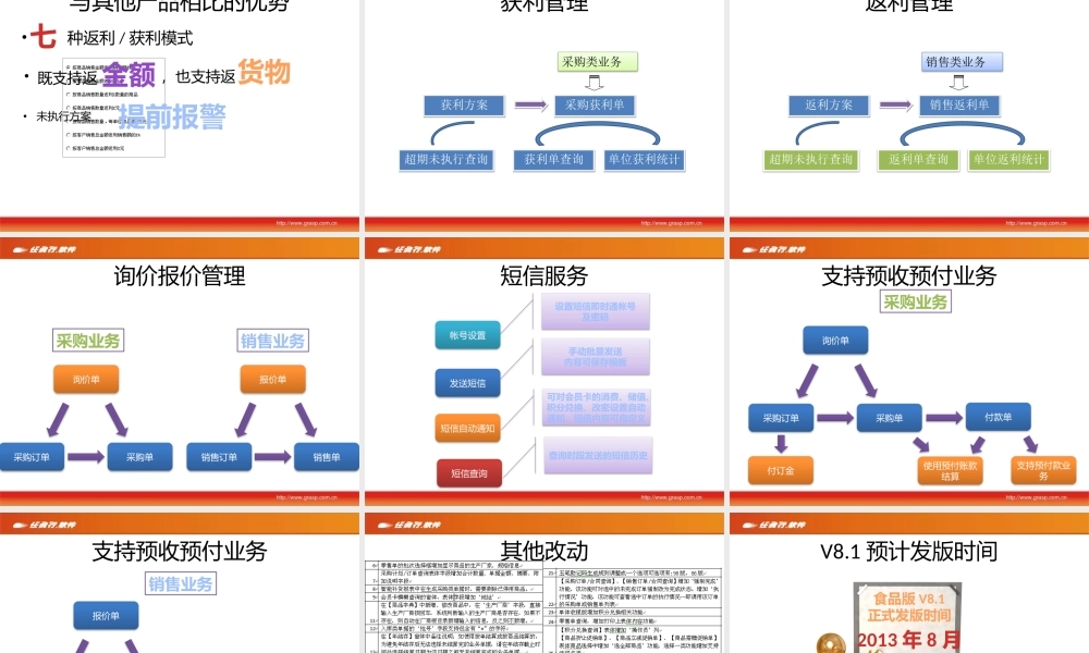 食品V8.1新功能介绍.pptx