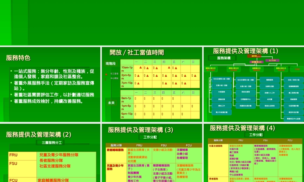 邻社辅导综合中心服务.ppt