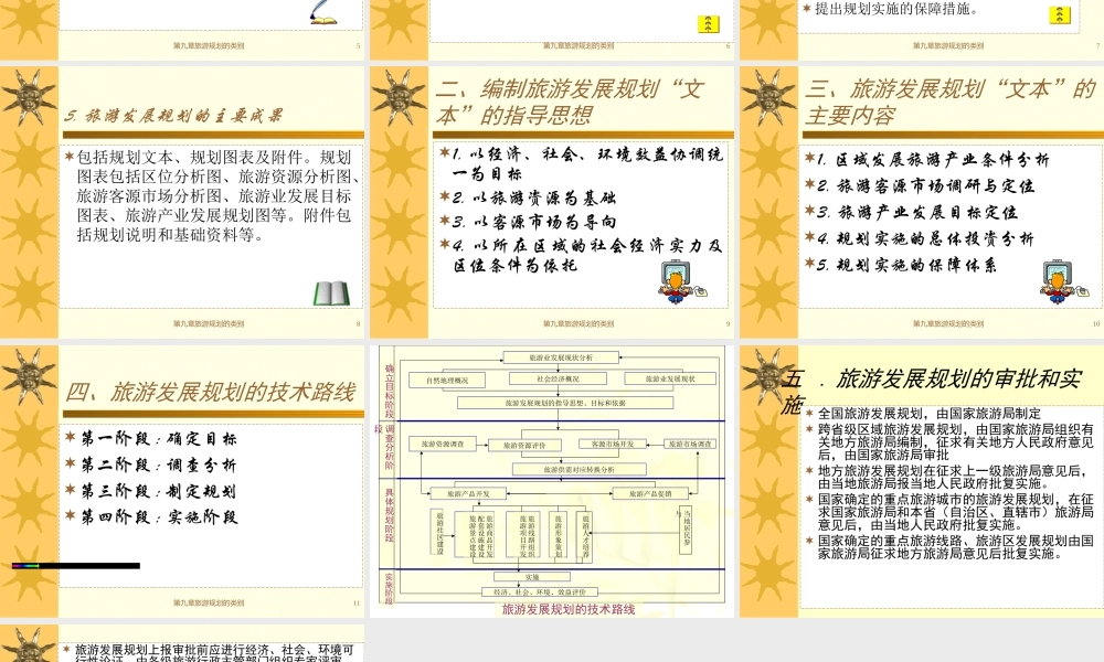 旅游规划的类别.ppt