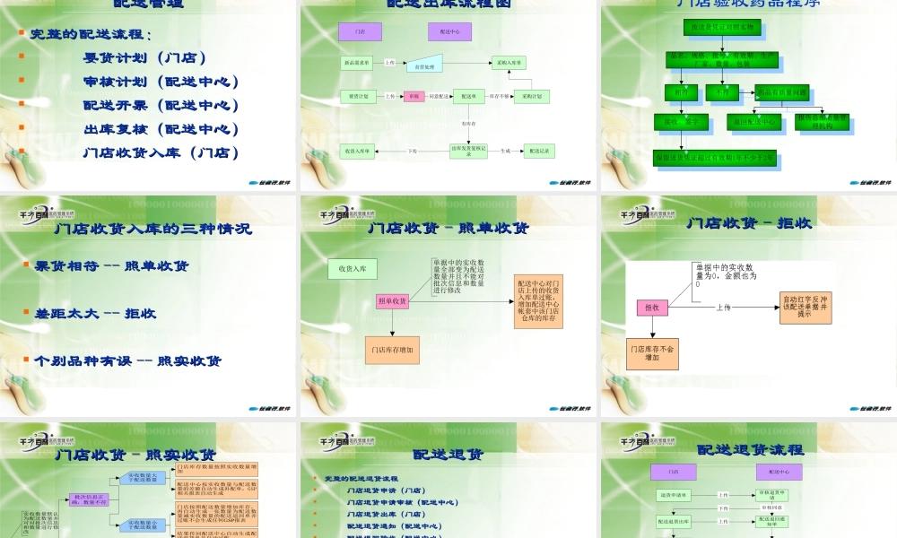 零售连锁版配送流程培训.ppt