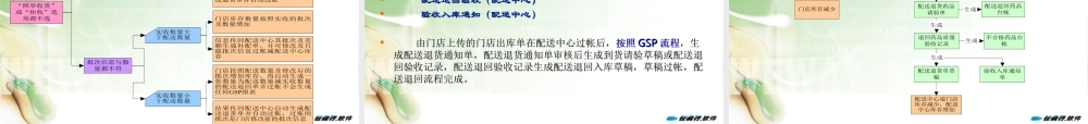 零售连锁版配送流程培训.ppt
