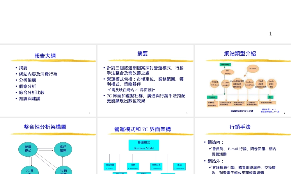 旅游营运模式.ppt