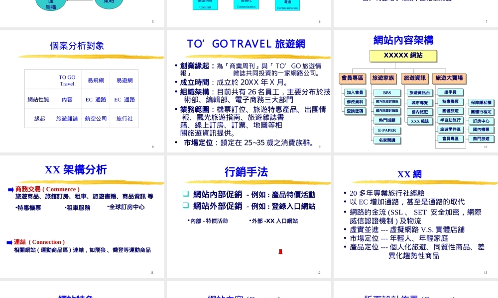 旅游营运模式.ppt