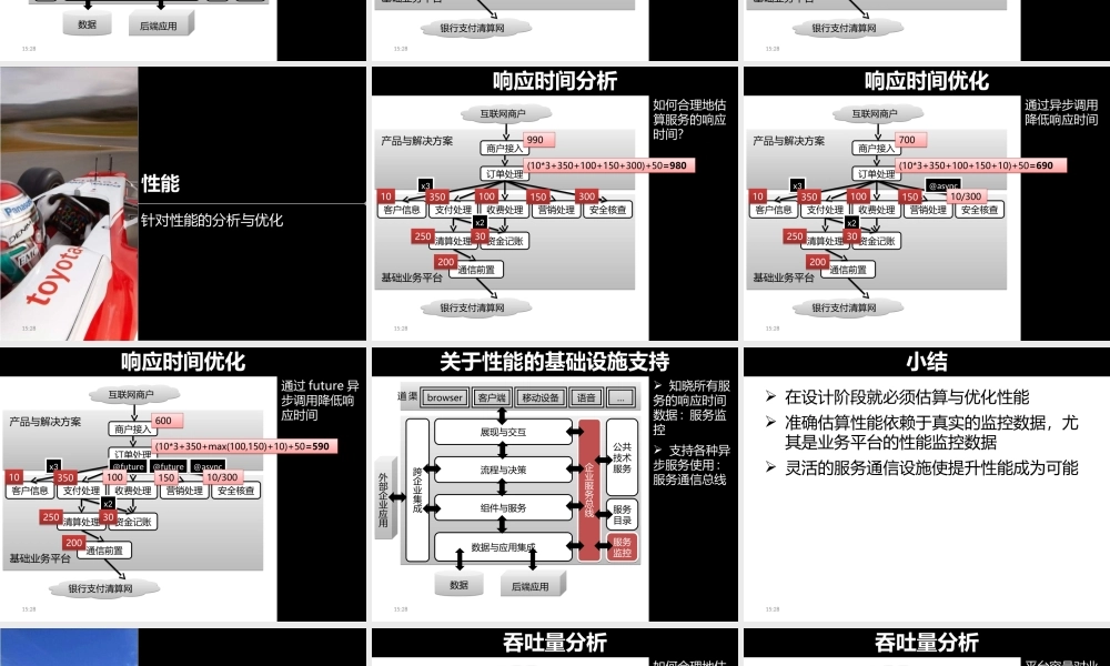 面向生产环境的SOA系统设计 by 程立(青苹果).ppt
