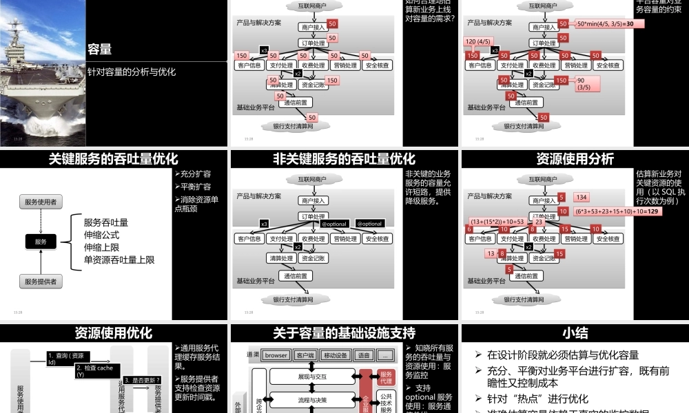 面向生产环境的SOA系统设计 by 程立(青苹果).ppt