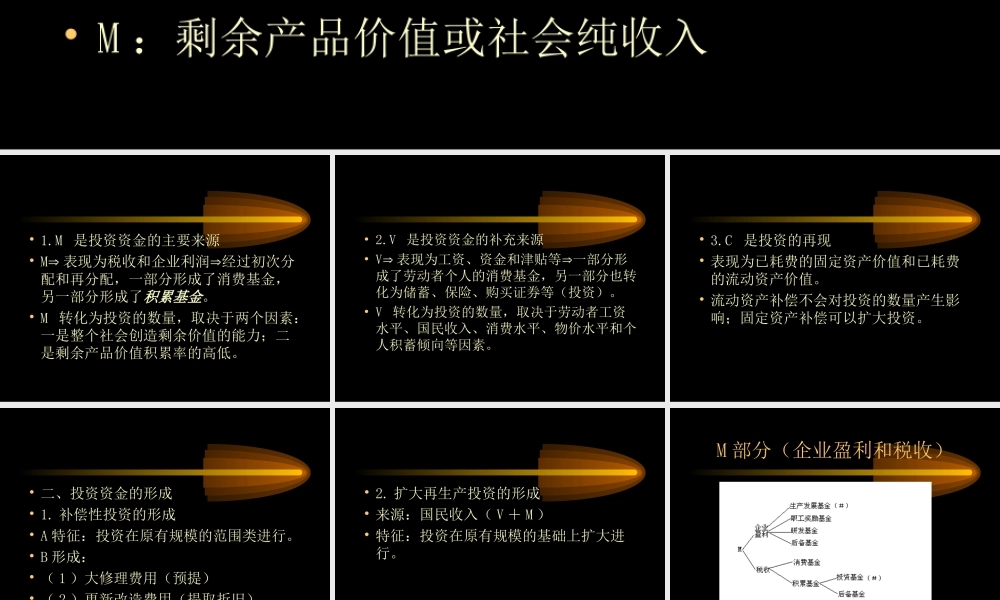 投资资金的来源与形成g1m0m.ppt
