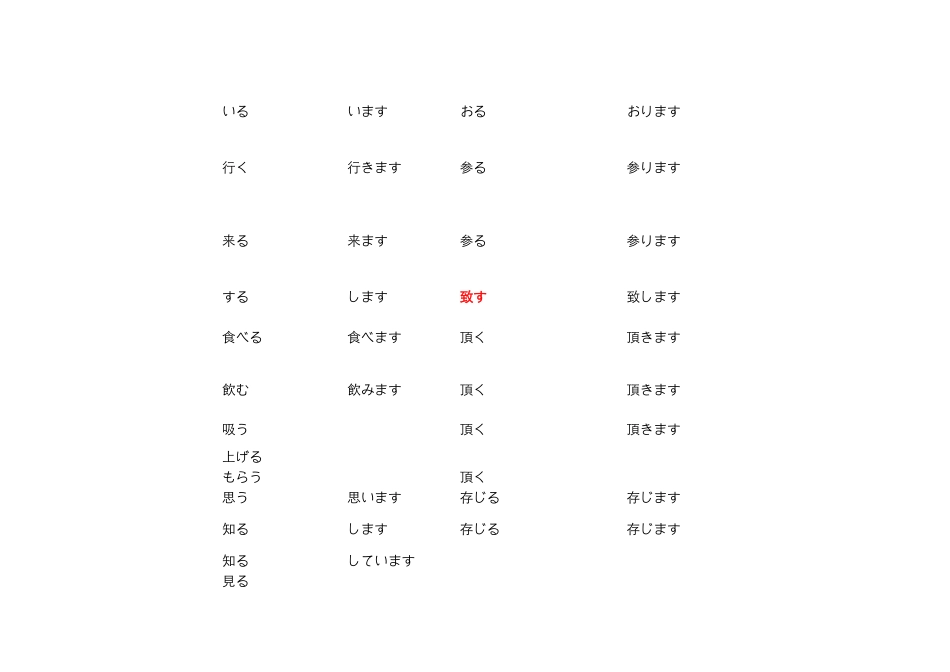 我的日语敬语列表总结(完整版).xls_第3页