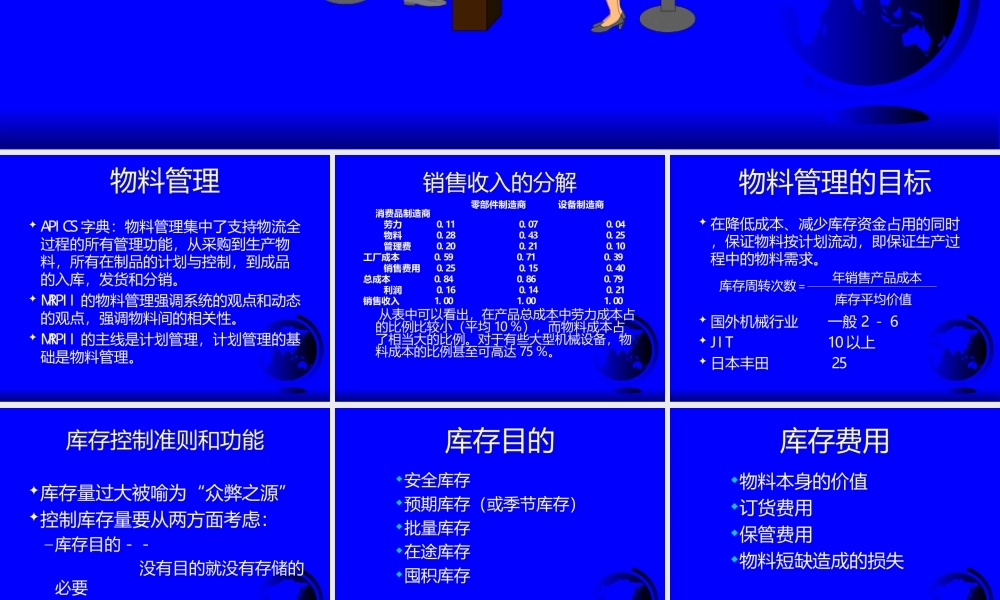 物料管理学3qfrd.ppt