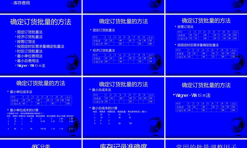 物料管理学3qfrd.ppt