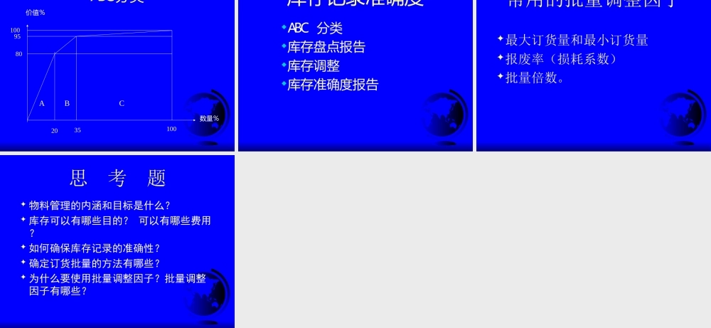 物料管理学3qfrd.ppt