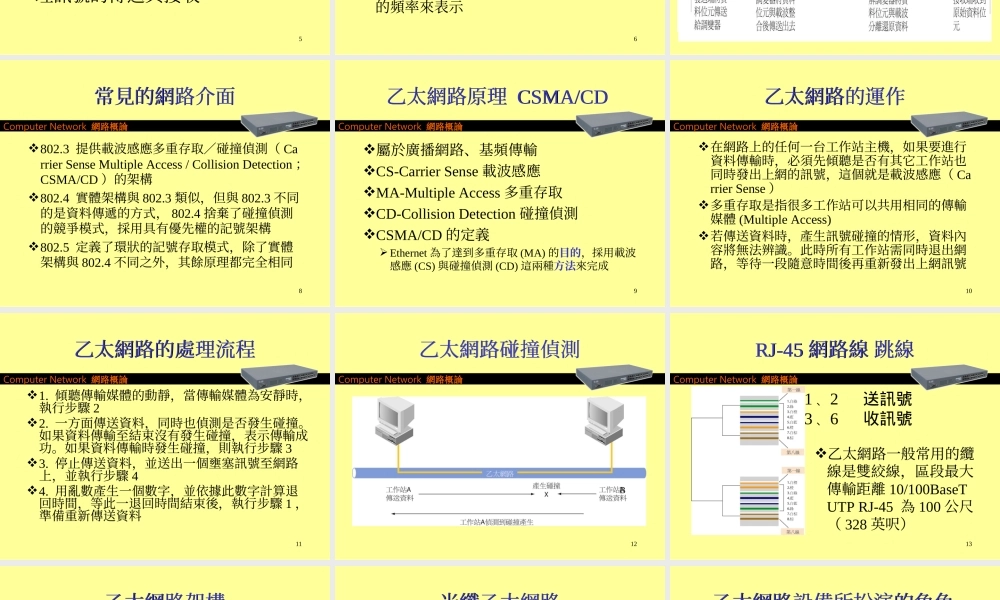 区域网路原理wkavl.ppt