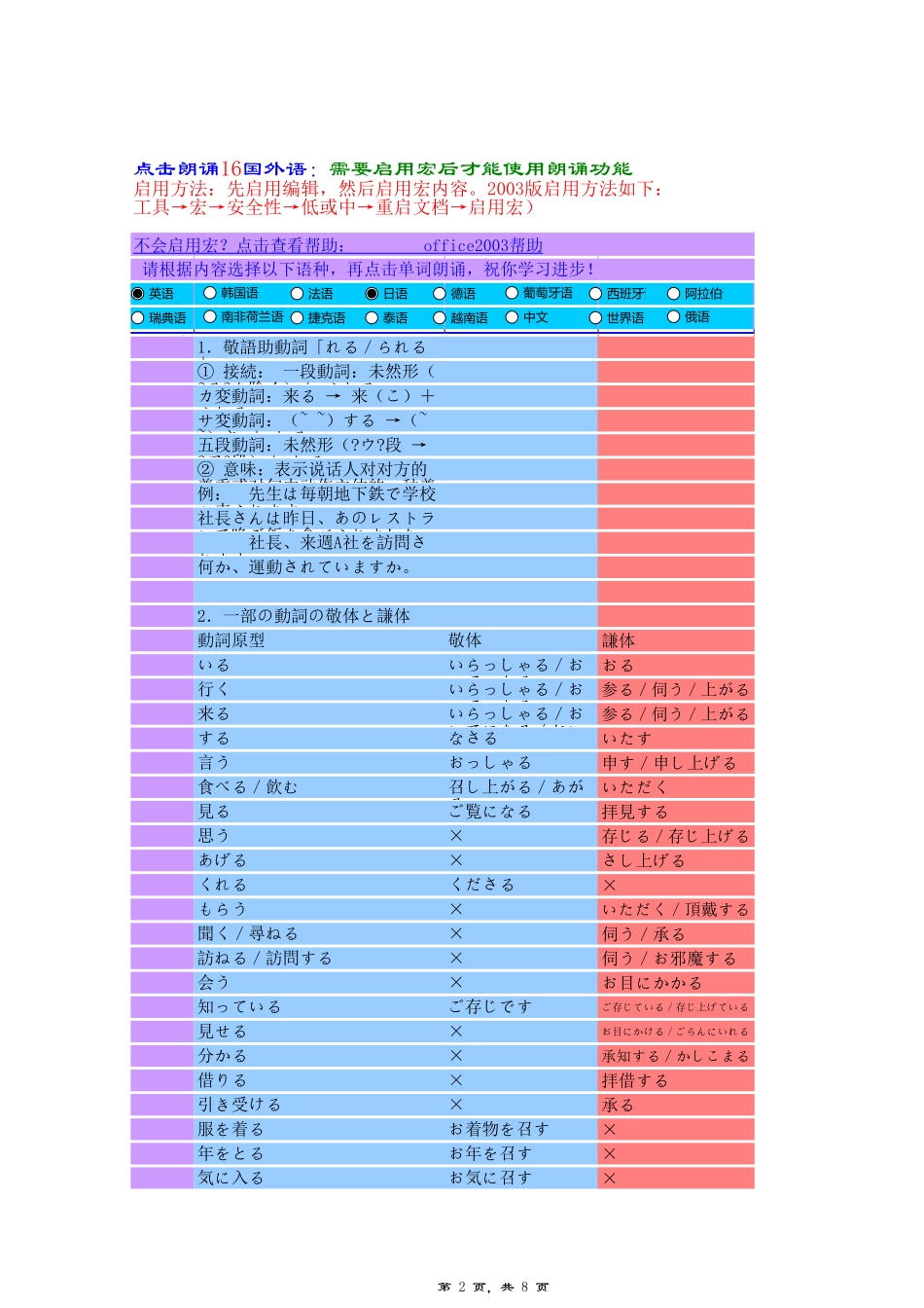 日语基础敬语小知识..xls_第2页