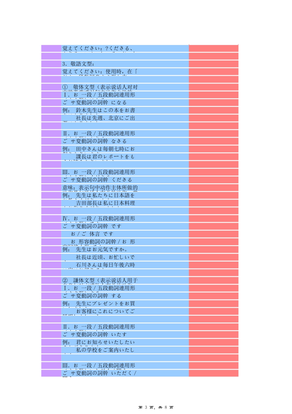 日语基础敬语小知识..xls_第3页